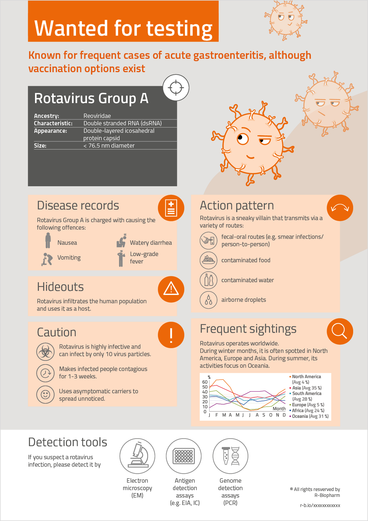 Infographic Rotavirus
