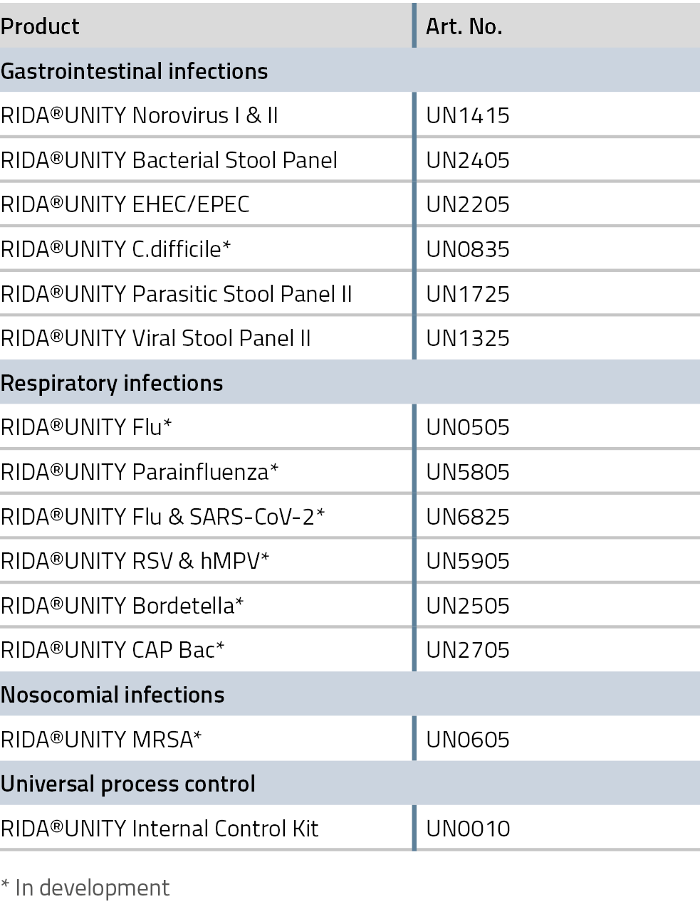 rida_unity_assay_portfolio_en_2023-01