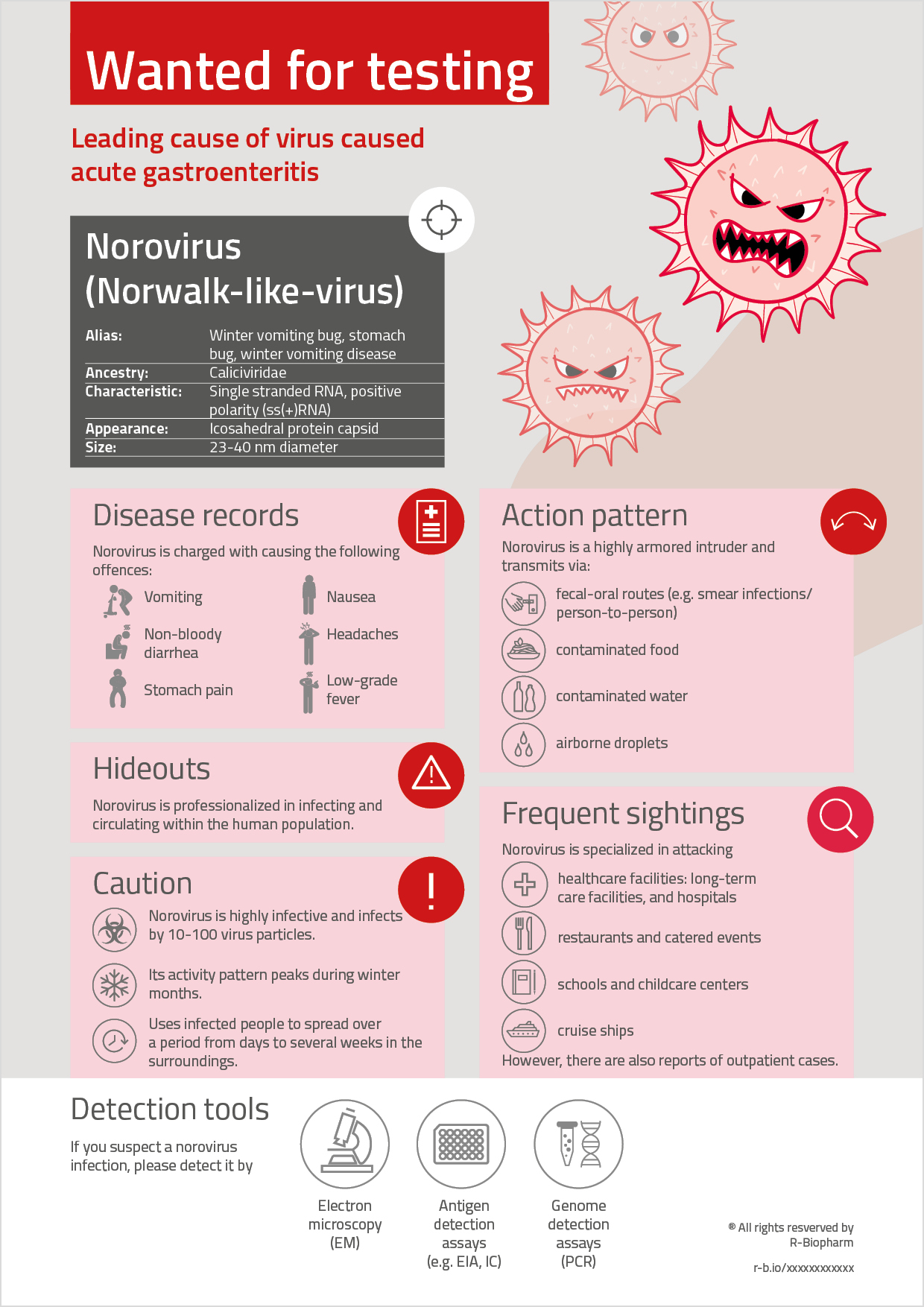 2022-11_erregersteckbrief-norovirus